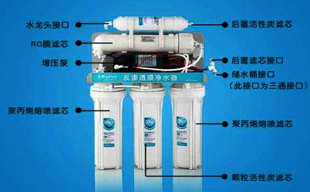 反滲透凈水器原理