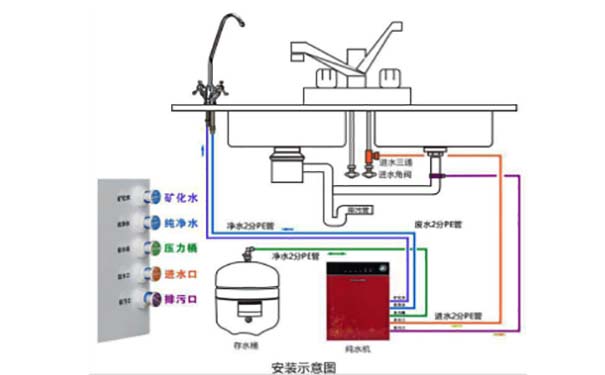 凈水器安裝步驟圖2